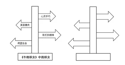 五年级上册“快乐读书吧”阅读分层作业设计