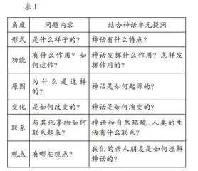 指向项目式学习的文体单元教学探索