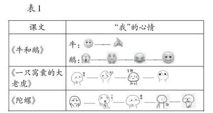 例谈“学本”视域下的批注“导学”实践
