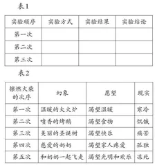 要素整合 任务分层 典型聚焦