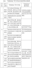 创意表达：文学阅读走向纵深的路径选择 