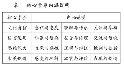 秉纲而目自张 执本而末自从