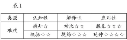指向不同层次的小学阅读理解题目的编制与使用