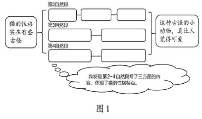 给老舍笔下的猫发个朋友圈