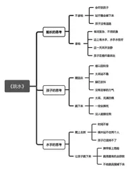 以思维为抓手，让语文教学走向更深处