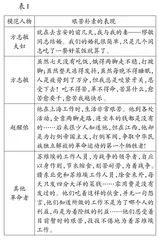 点线面结合，踏上革命题材纪实类书籍的阅读之旅