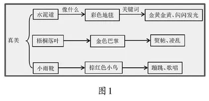 依托“思维可视化”，优化阅读教学