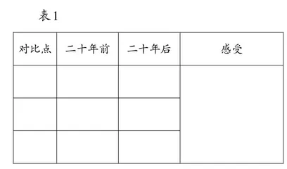 借助支架，激发想象，融思维与表达为一体 