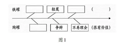指向“梳理与探究”的单元教学设计