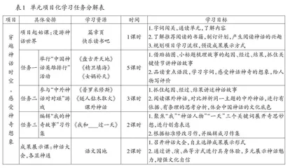 基于学习任务的单元项目化学习路径