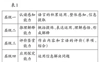 “双减”背景下小学语文阅读试题命制微探