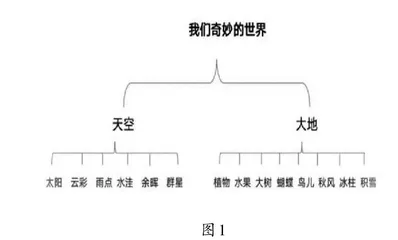关注文本逻辑 展开课堂对话