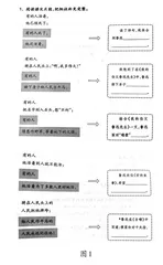 要素统领，学情为基，让学习真实发生
