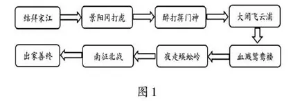 以评促读：逆向教学设计理念指引下的名著阅读