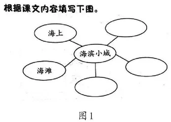 变题有“法”，导学有“道”