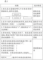 基于省测结果的小学语文区域命题实践与教学思考