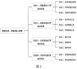 学习任务群样态下低年级儿童诗教学的探索