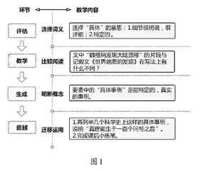 促进学习的阅读课堂动态评估策略