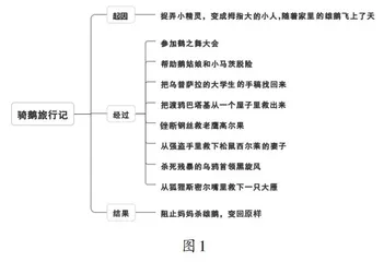 在“梳理与探究”中实现读写共生