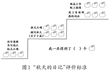 KUD教学目标下的单元逆向设计与实施