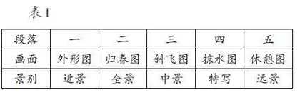 以《燕子》为例谈“边读边想象画面”的落实