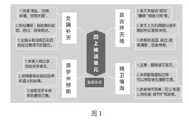 巧搭支架，以图促学