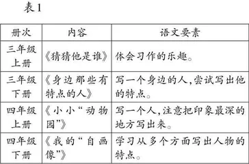把握核心要素　实现能力进阶