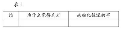 从读学写破难点 场景唤醒融真情