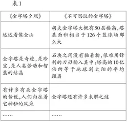以支架实现思维深度联通