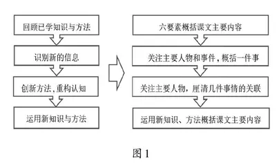 指向语文素养培育的深度学习策略