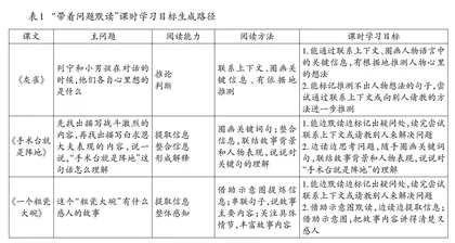 让学生习得“带着问题默读”的阅读方法 