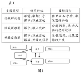 第三学段思维支架的建构与运用 