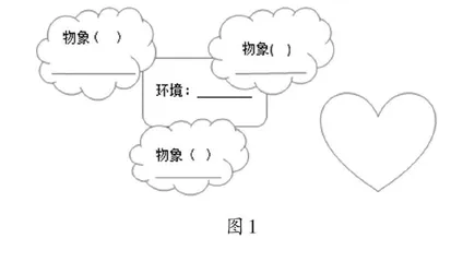 三维度梳理：小说单元基础型学习任务群实施路径