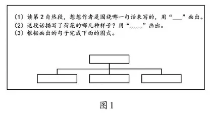 统编教材课后表达类练习题的使用策略 