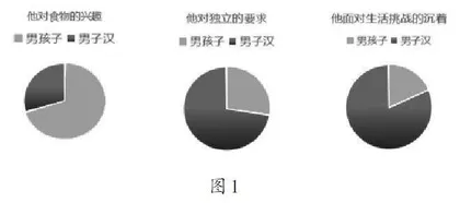 图表工具：阅读教学中思维活动的导航仪