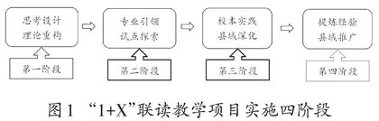 由溯源到植根：小学语文学科建设的县域实践