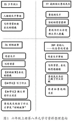 情境引路 统筹规划 评价先行