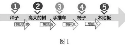 巧借图式，助推“文学阅读与创意表达”品质进阶