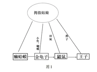 精选读点 活动引路 引发思辨