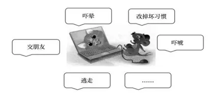 三级转换，巧设支架