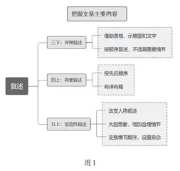 找准关键 化繁为简