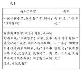 “三思”并行，让深度学习真实发生