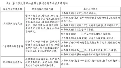 基于学习任务群理解的小学习作教学