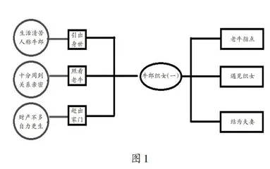 借助学习支架，提高阅读质量
