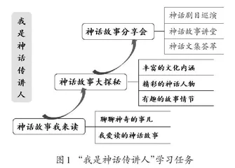 统整思维下神话单元整体教学策略探索