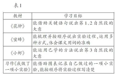 以读促写：立足单元视角，探析读写路径