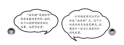 六年级下册第六单元“制作成长纪念册”综合实践性作业设计