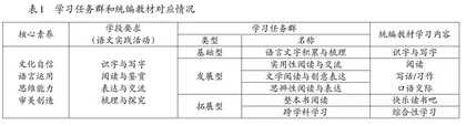 基于学习任务群理念的单元统整教学探索