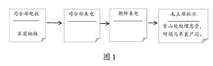 眉眼无声胜有声