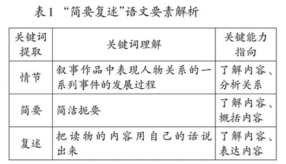 学习任务群理念指导下的语文要素教学